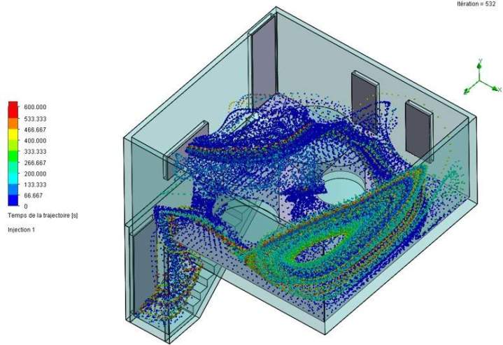 Simulation numérique Particulaires Normandie